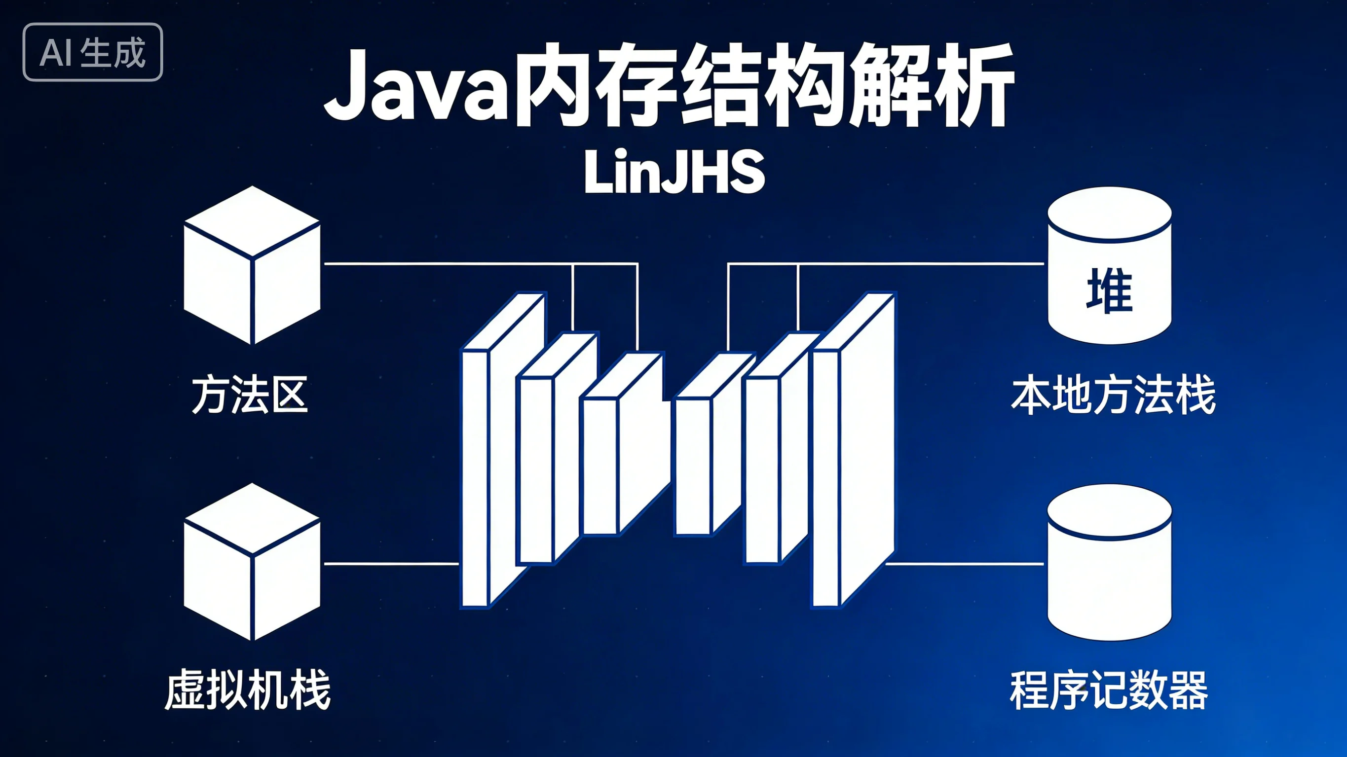 Java 内存结构详解