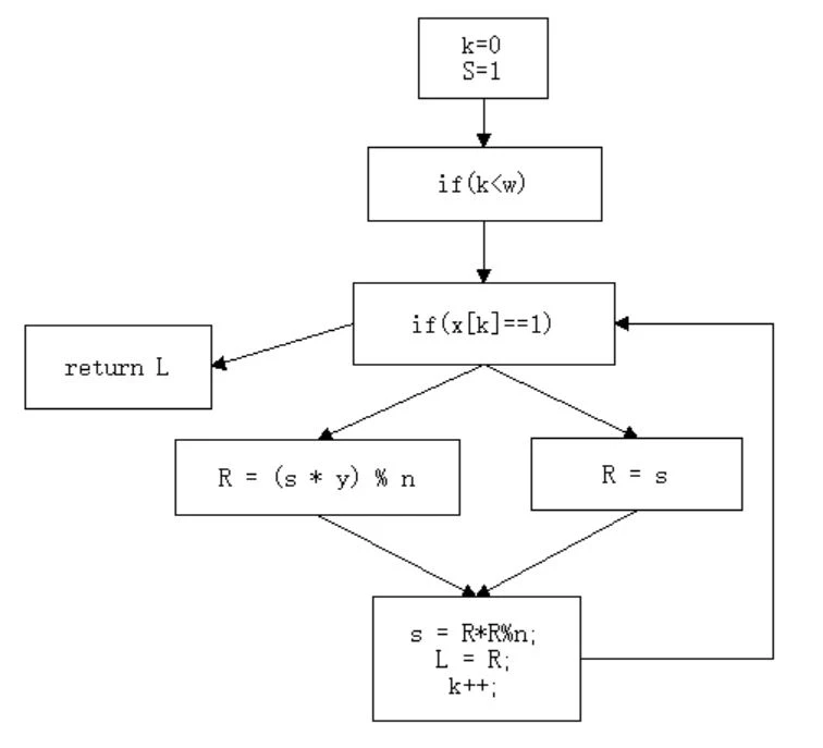 控制流平坦化 - 原代码
