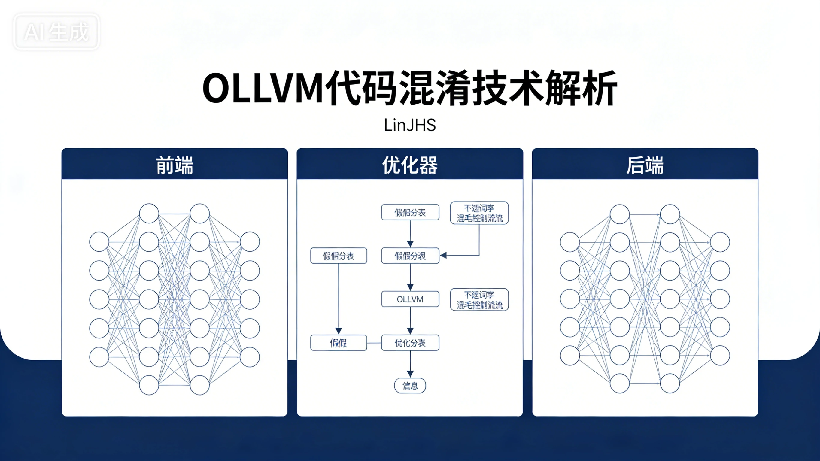 LLVM与OLLVM的代码混淆技术解析